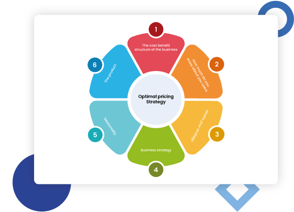 Optimal-Pricing-Strategies